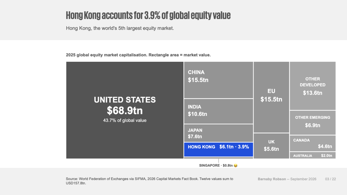 Marimekko of 2025 global equity market capitalisation — slide 3