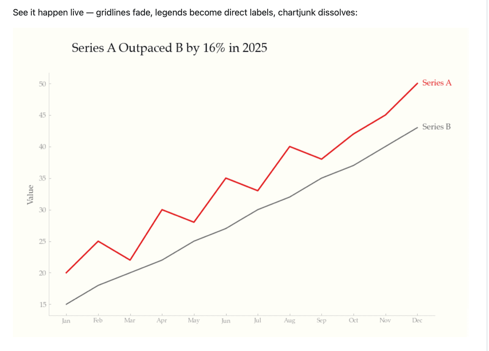 Caylent tufte-data-viz GitHub repository