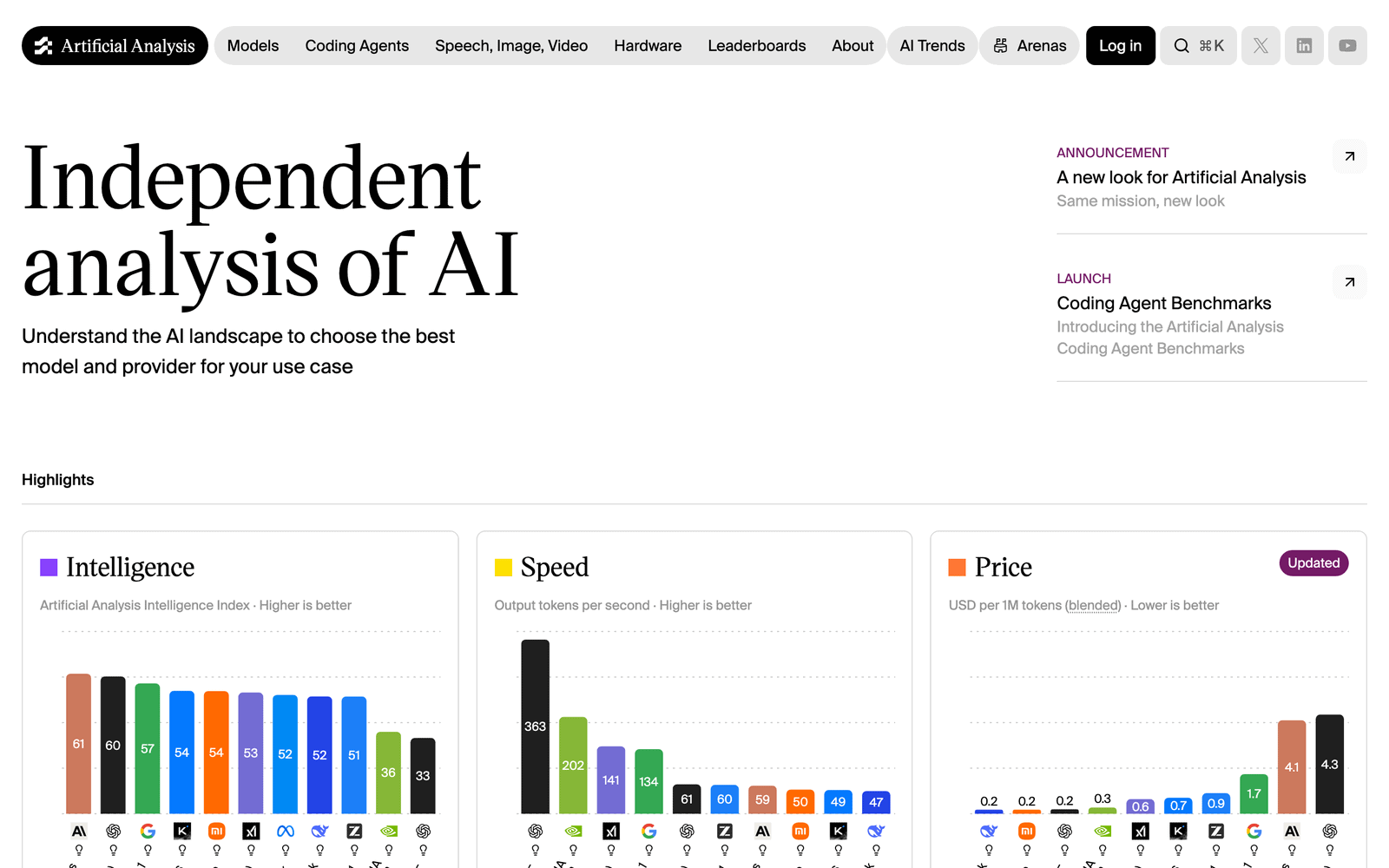 Artificial Analysis model benchmarks