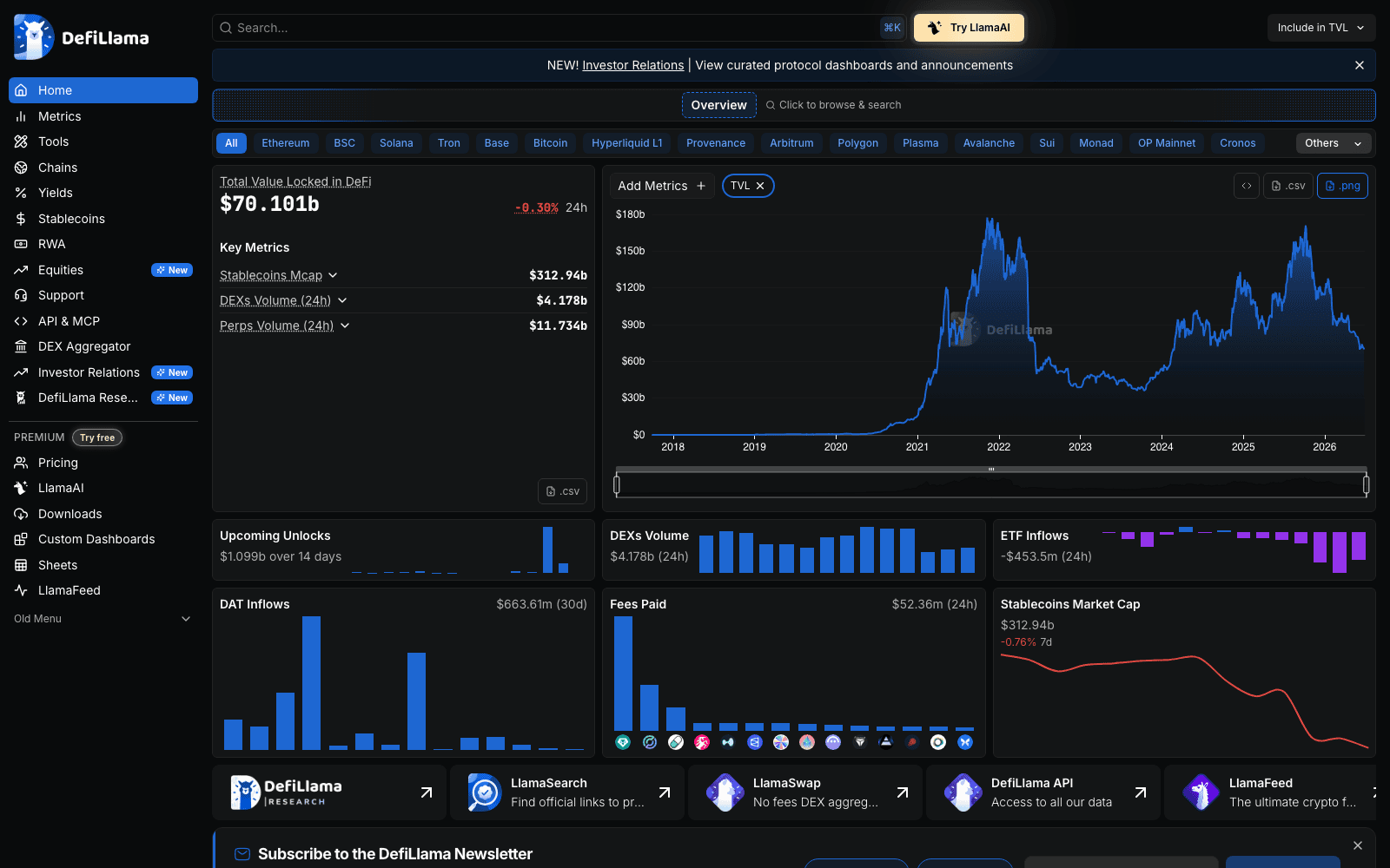 DefiLlama dashboard