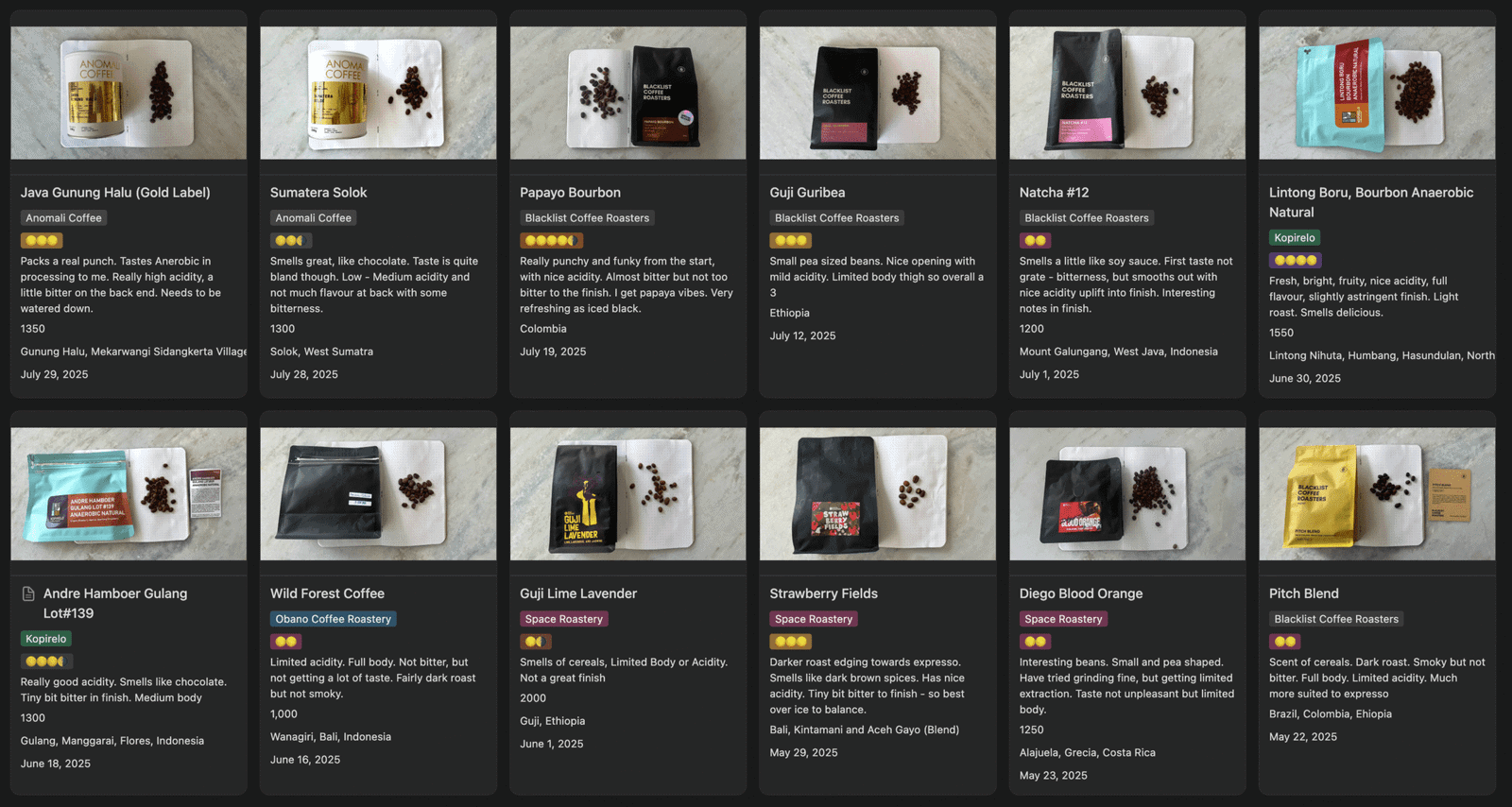 A dark dashboard grid of logged coffee entries