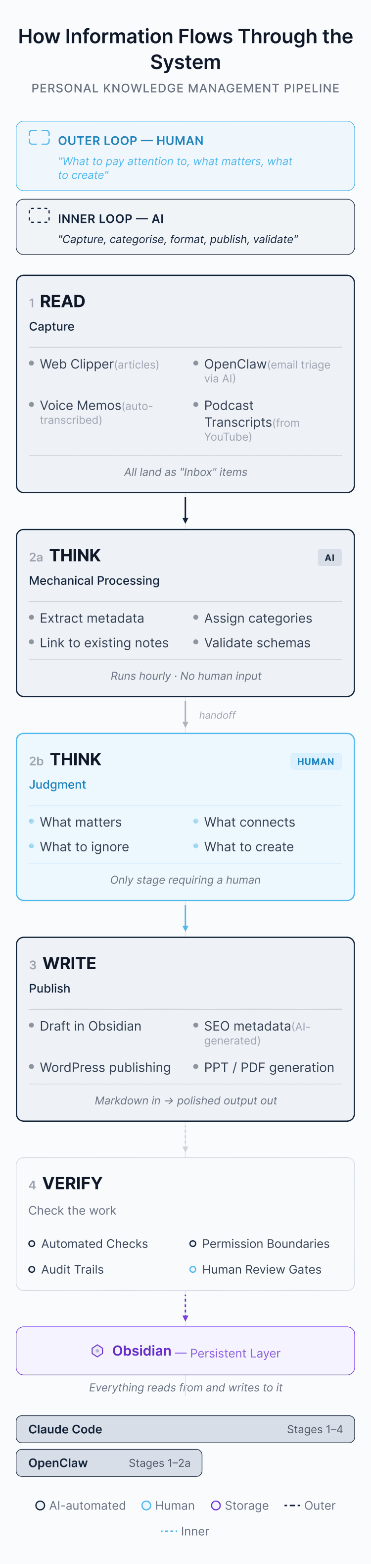 An image illustrating tools and methods for managing stress and challenges in today's autonomous, technology-driven world.