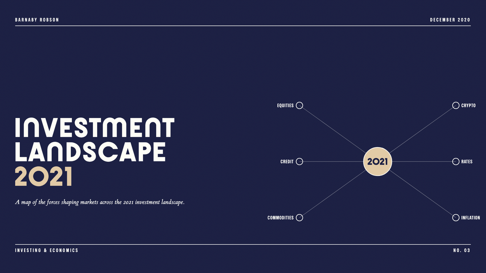 Investment Landscape 2021