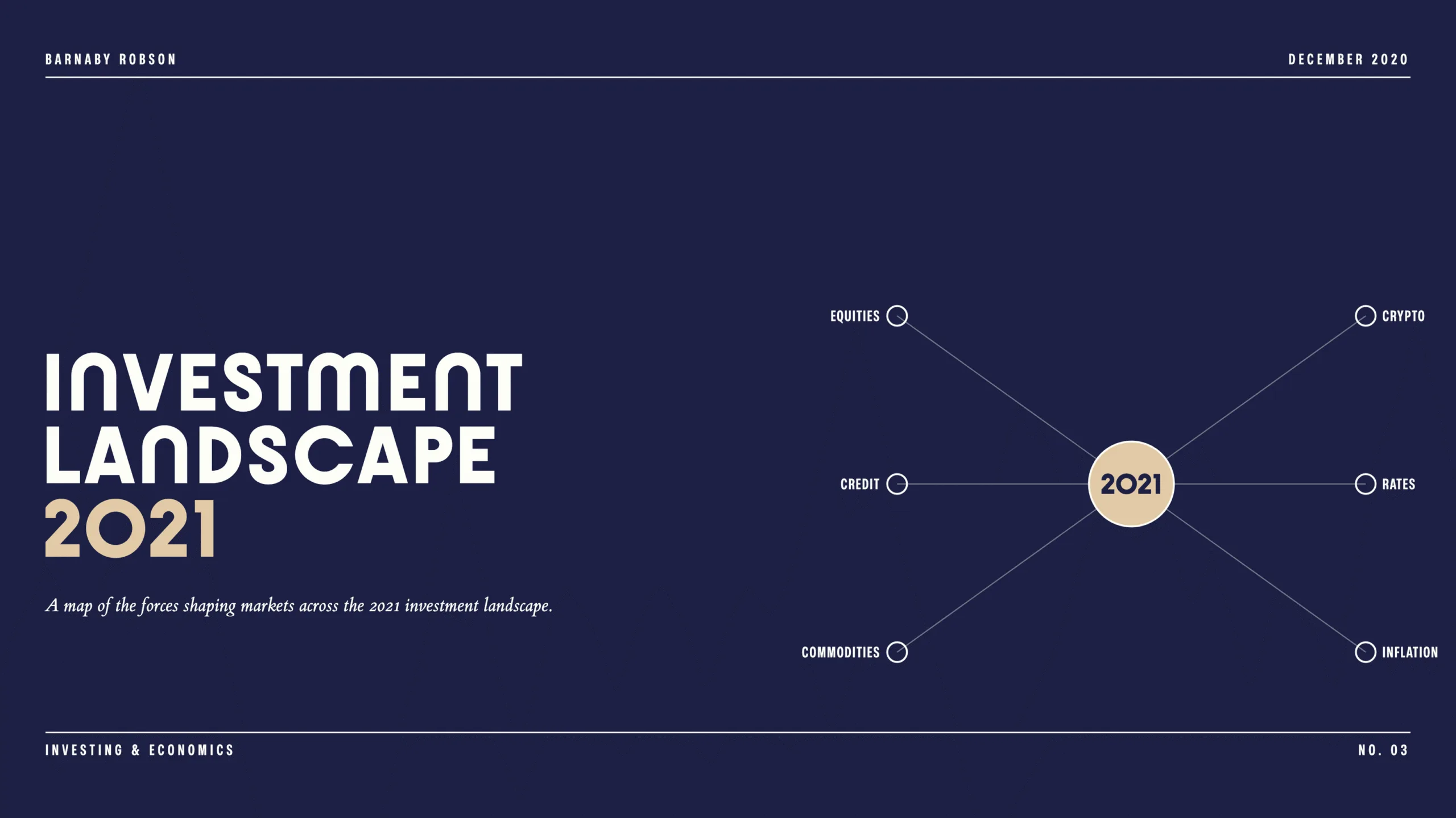 Investment Landscape 2021