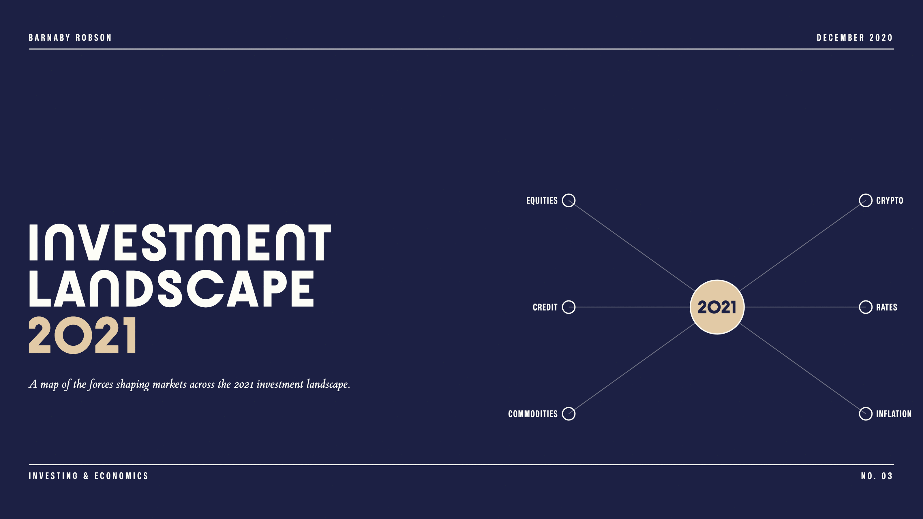 Investment Landscape 2021
